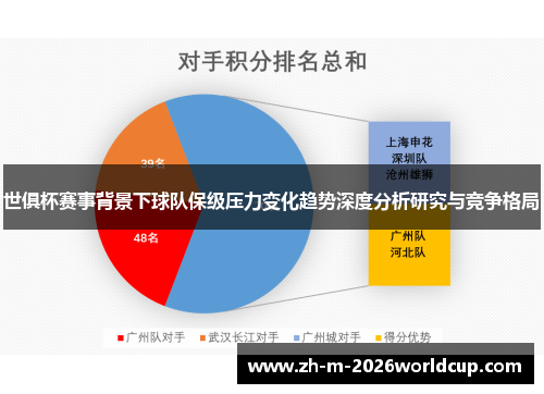 世俱杯赛事背景下球队保级压力变化趋势深度分析研究与竞争格局