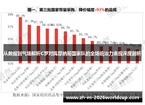 从数据到气场解析C罗对阵摩纳哥国家队的全场统治力表现深度剖析