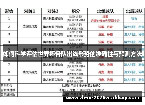 如何科学评估世界杯各队出线形势的准确性与预测方法