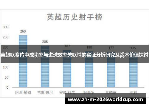 英超联赛传中成功率与进球效率关联性的实证分析研究及战术价值探讨 英超联赛传中成功率与进球效率关联性的实证分析研究及战术价值探讨