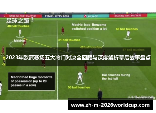 2023年欧冠赛场五大冷门对决全回顾与深度解析幕后故事盘点 2023年欧冠赛场五大冷门对决全回顾与深度解析幕后故事盘点