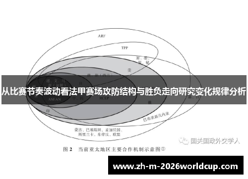 从比赛节奏波动看法甲赛场攻防结构与胜负走向研究变化规律分析 从比赛节奏波动看法甲赛场攻防结构与胜负走向研究变化规律分析