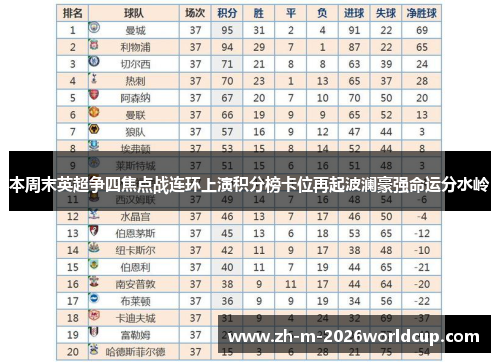 本周末英超争四焦点战连环上演积分榜卡位再起波澜豪强命运分水岭